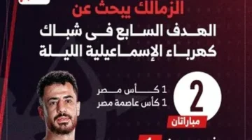الهدف السابع.. تشكيل الزمالك لمواجهة كهرباء الإسماعيلية ضمن منافسات الدوري المصري الليلة